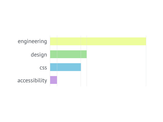 engineering
design
css
accessibility
