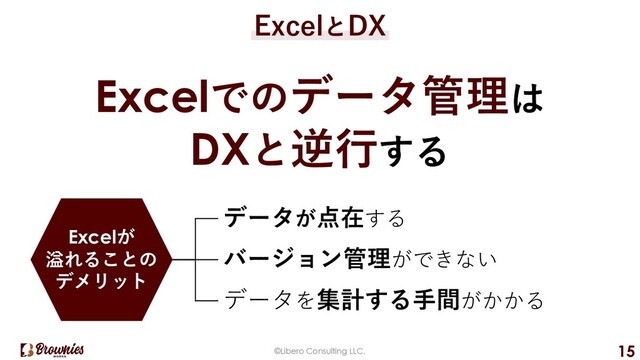 ©Libero Consulting LLC. 15
ExcelとDX
Excelでのデータ管理は
DXと逆⾏する
Excelが
溢れることの
デメリット
データが点在する
バージョン管理ができない
データを集計する⼿間がかかる
