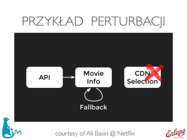 PRZYKŁAD PERTURBACJI
Movie
Info
API
CDN
Selection
Fallback
courtesy of Ali Basiri @ Netﬂix
