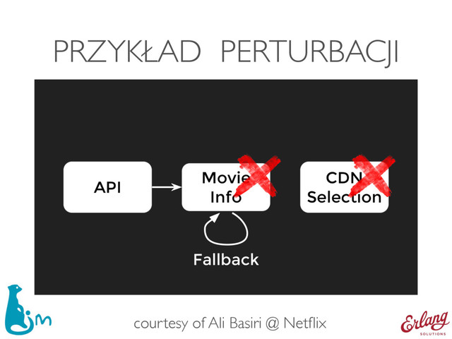 PRZYKŁAD PERTURBACJI
Movie
Info
API
CDN
Selection
Fallback
courtesy of Ali Basiri @ Netﬂix
