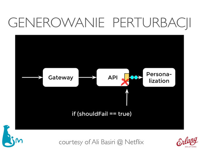 GENEROWANIE PERTURBACJI
API
Gateway
Persona-
lization
if (shouldFail == true)
courtesy of Ali Basiri @ Netﬂix

