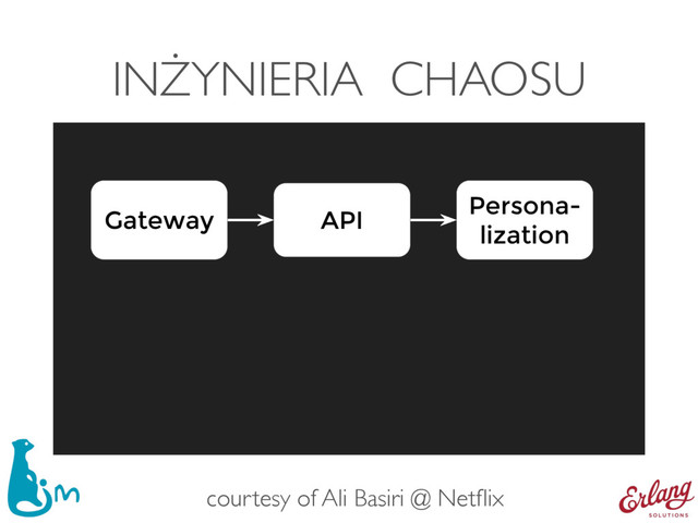 INŻYNIERIA CHAOSU
API
Gateway
Persona-
lization
courtesy of Ali Basiri @ Netﬂix

