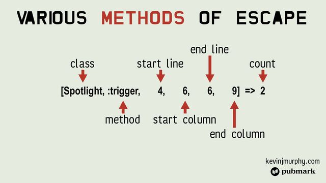 kevinjmurphy.com
[Spotlight, :trigger, 4, 6, 6, 9] => 2


V
ari
ous Methods Of Escape
method
class start line
start column
end line
end column
count
