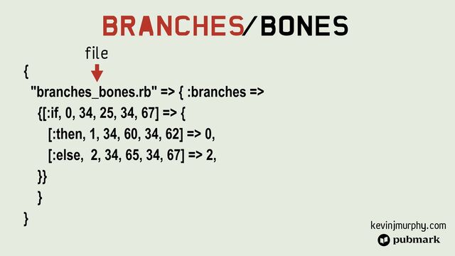 kevinjmurphy.com
Branches
/Bones
{


"branches_bones.rb" => { :branches =>


{[:if, 0, 34, 25, 34, 67] => {


[:then, 1, 34, 60, 34, 62] => 0,


[:else, 2, 34, 65, 34, 67] => 2,


}}


}


}
File
