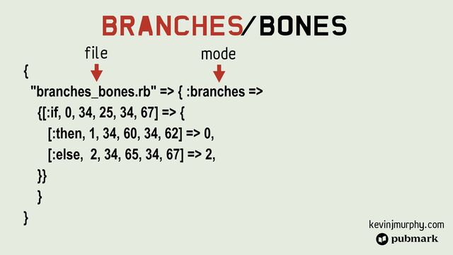 kevinjmurphy.com
Branches
/Bones
{


"branches_bones.rb" => { :branches =>


{[:if, 0, 34, 25, 34, 67] => {


[:then, 1, 34, 60, 34, 62] => 0,


[:else, 2, 34, 65, 34, 67] => 2,


}}


}


}
File mode
