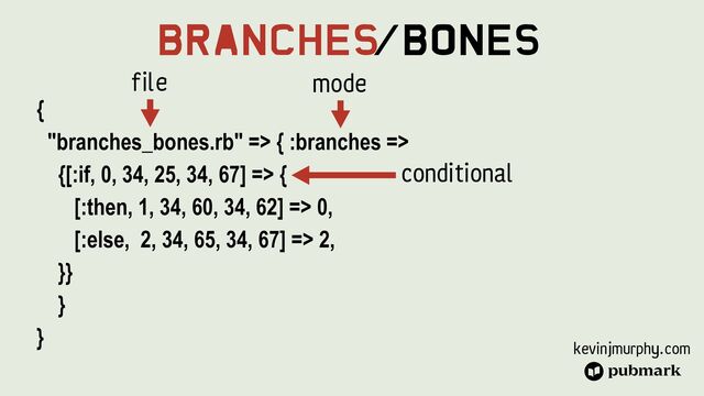 kevinjmurphy.com
Branches
/Bones
{


"branches_bones.rb" => { :branches =>


{[:if, 0, 34, 25, 34, 67] => {


[:then, 1, 34, 60, 34, 62] => 0,


[:else, 2, 34, 65, 34, 67] => 2,


}}


}


}
File mode
conditional
