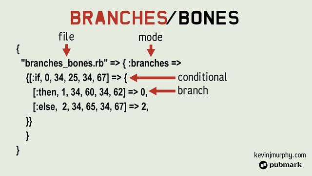 kevinjmurphy.com
Branches
/Bones
{


"branches_bones.rb" => { :branches =>


{[:if, 0, 34, 25, 34, 67] => {


[:then, 1, 34, 60, 34, 62] => 0,


[:else, 2, 34, 65, 34, 67] => 2,


}}


}


}
File mode
conditional
branch

