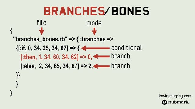 kevinjmurphy.com
Branches
/Bones
{


"branches_bones.rb" => { :branches =>


{[:if, 0, 34, 25, 34, 67] => {


[:then, 1, 34, 60, 34, 62] => 0,


[:else, 2, 34, 65, 34, 67] => 2,


}}


}


}
File mode
conditional
branch
branch
