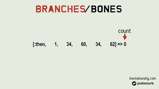kevinjmurphy.com
Branches
/Bones
[:then, 1, 34, 60, 34, 62] => 0
count
