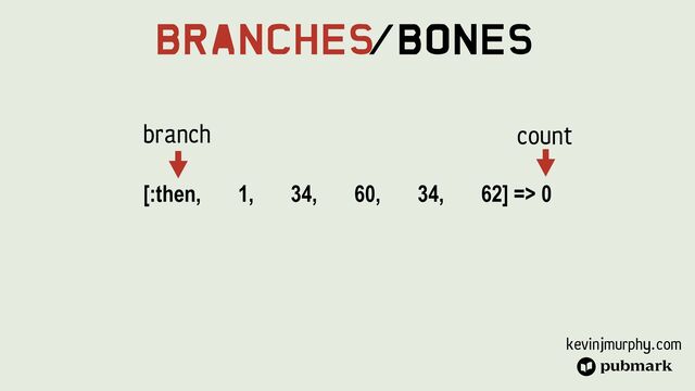 kevinjmurphy.com
Branches
/Bones
[:then, 1, 34, 60, 34, 62] => 0
branch count

