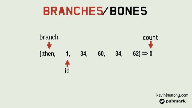 kevinjmurphy.com
Branches
/Bones
[:then, 1, 34, 60, 34, 62] => 0
branch count
id
