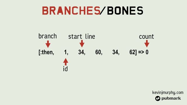 kevinjmurphy.com
Branches
/Bones
[:then, 1, 34, 60, 34, 62] => 0
branch start line count
id
