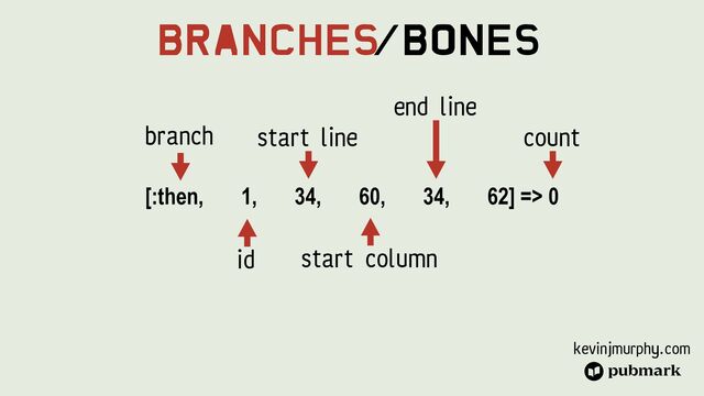 kevinjmurphy.com
Branches
/Bones
[:then, 1, 34, 60, 34, 62] => 0
branch start line
start column
end line
count
id
