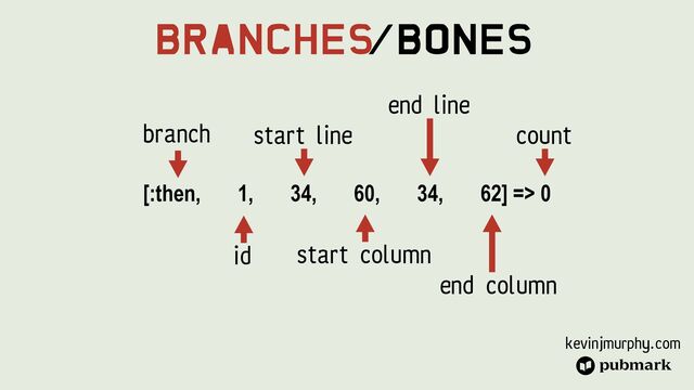 kevinjmurphy.com
Branches
/Bones
[:then, 1, 34, 60, 34, 62] => 0
branch start line
start column
end line
end column
count
id
