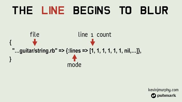 kevinjmurphy.com
The Li
ne Begi
ns To Blur
{


"…guitar/string.rb" => {:lines => [1, 1, 1, 1, 1, 1, nil,…]},


}
File
Mode
Line 1 Count
