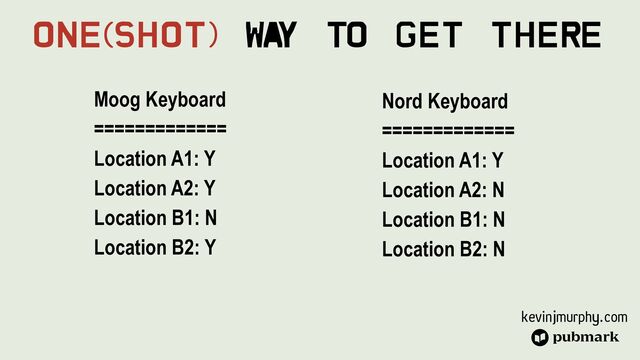 kevinjmurphy.com
Moog Keyboard


=============


Location A1: Y


Location A2: Y


Location B1: N


Location B2: Y
One(Shot) Wa
y To Get There
Nord Keyboard


=============


Location A1: Y


Location A2: N


Location B1: N


Location B2: N
