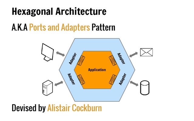 A.K.A Ports and Adapters Pattern
Devised by Alistair Cockburn
Hexagonal Architecture
Application
