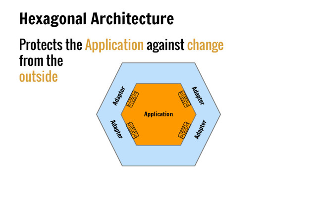 Protects the Application against change
from the
outside
Hexagonal Architecture
Application
