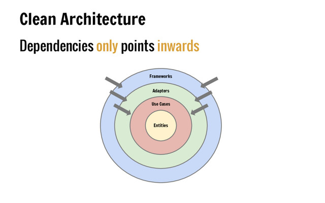 Dependencies only points inwards
Clean Architecture
Entities
Use Cases
Adapters
Frameworks
