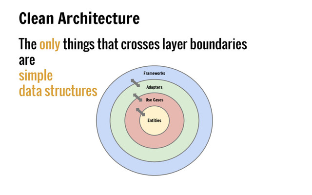 The only things that crosses layer boundaries
are
simple
data structures
Clean Architecture
Entities
Use Cases
Adapters
Frameworks
