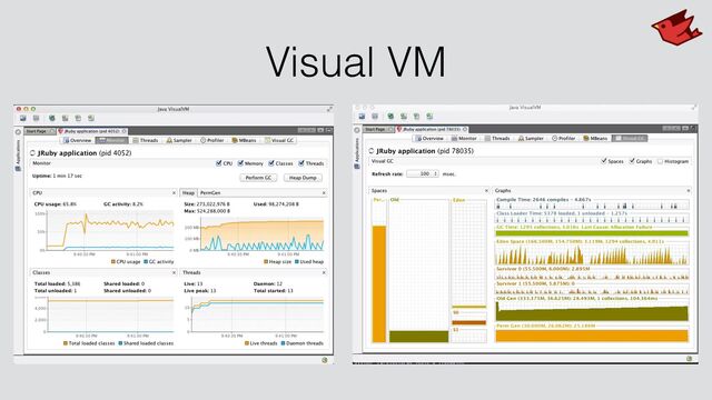 Visual VM
