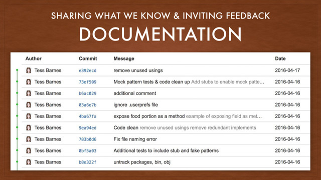 DOCUMENTATION
SHARING WHAT WE KNOW & INVITING FEEDBACK
