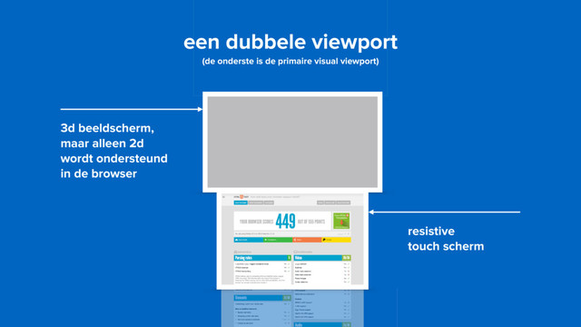 een dubbele viewport 
(de onderste is de primaire visual viewport)
3d beeldscherm,
maar alleen 2d
wordt ondersteund
in de browser
resistive  
touch scherm
