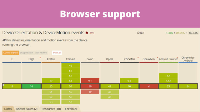 Browser support
