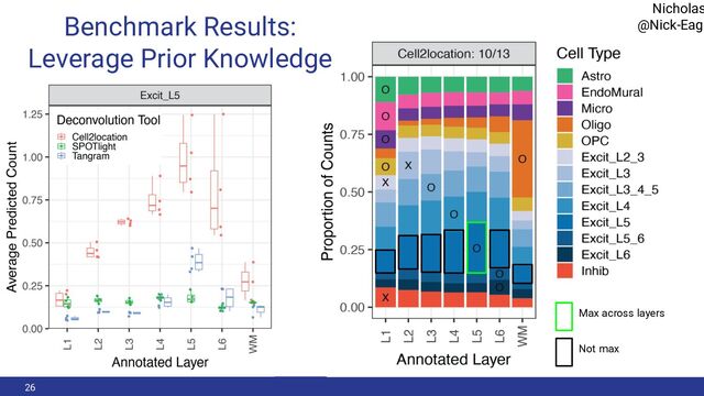 26
Max across layers
Not max
Benchmark Results:
Leverage Prior Knowledge
Nicholas
@Nick-Eagl

