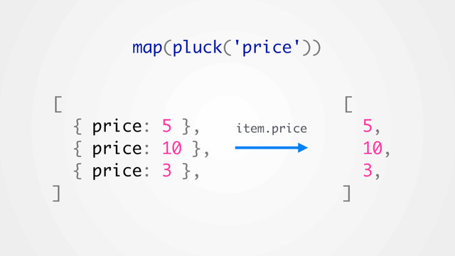 [
{ price: 5 },
{ price: 10 },
{ price: 3 },
]
map(pluck('price'))
[
5,
10,
3,
]
item.price
