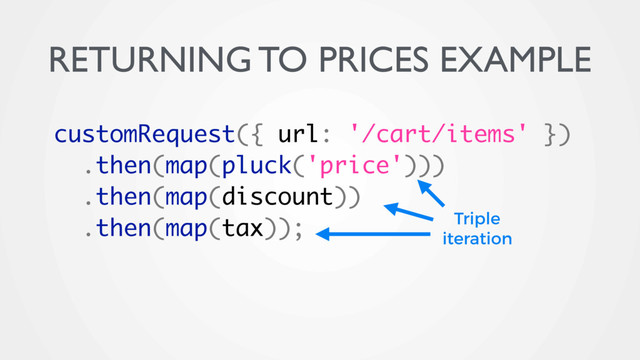 customRequest({ url: '/cart/items' })
.then(map(pluck('price')))
.then(map(discount))
.then(map(tax)); Triple
iteration
RETURNING TO PRICES EXAMPLE
