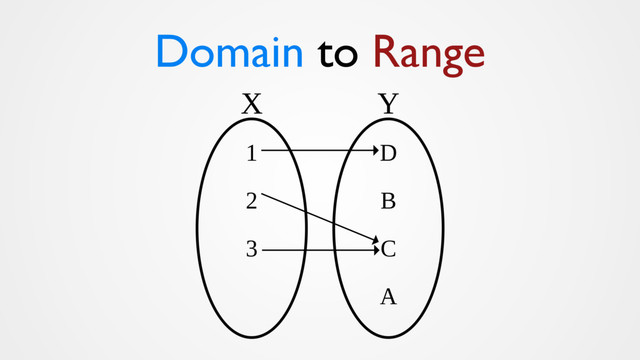 Domain to Range
