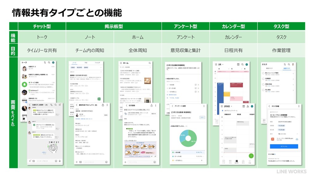 Line Works 勉強会 知らないと損 意外と便利な ノート 基本編 Speaker Deck