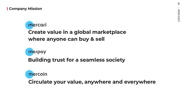 5
Company Mission
Create value in a global
marketplace where
anyone can buy & sell
Circulate your value,
anywhere and everywhere
Building trust
for a seamless society
Accelerate the possibility
for anyone to realize their
potential
