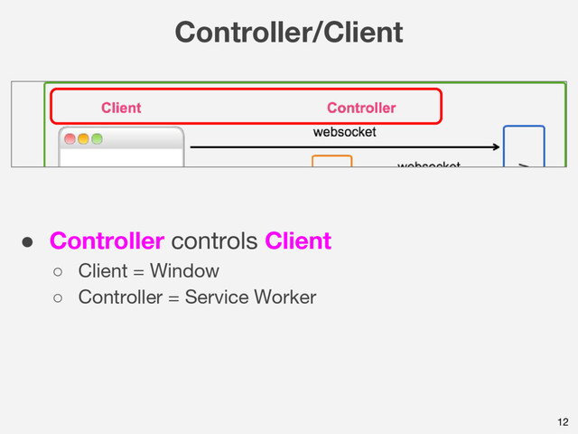 12
Controller/Client
● Controller controls Client
○ Client = Window
○ Controller = Service Worker

