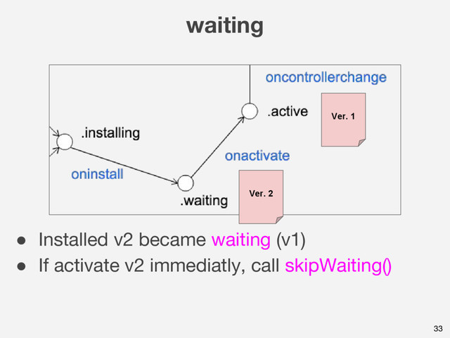 waiting
33
● Installed v2 became waiting (v1)
● If activate v2 immediatly, call skipWaiting()
Ver. 1
Ver. 2

