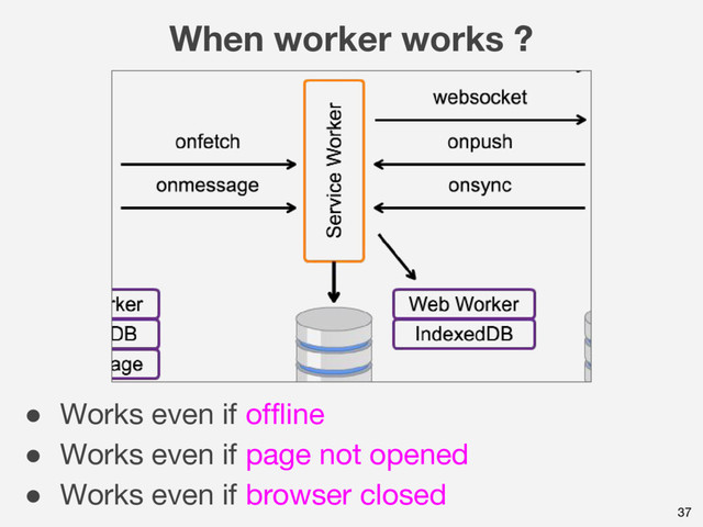 37
When worker works ?
● Works even if offline
● Works even if page not opened
● Works even if browser closed
