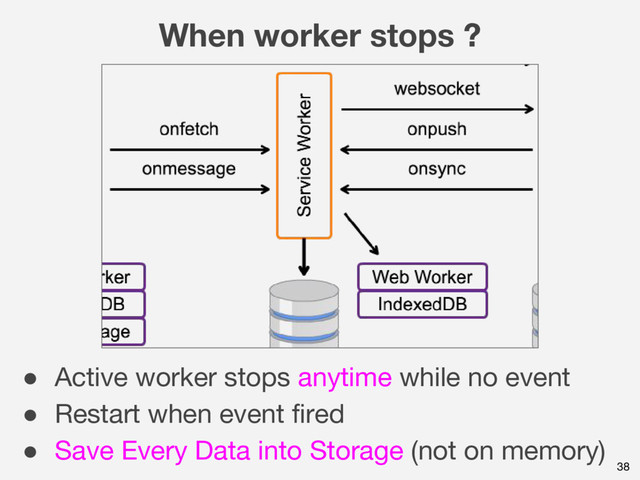 38
When worker stops ?
● Active worker stops anytime while no event
● Restart when event fired
● Save Every Data into Storage (not on memory)
