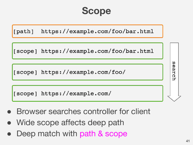 Scope
41
● Browser searches controller for client
● Wide scope affects deep path
● Deep match with path & scope
