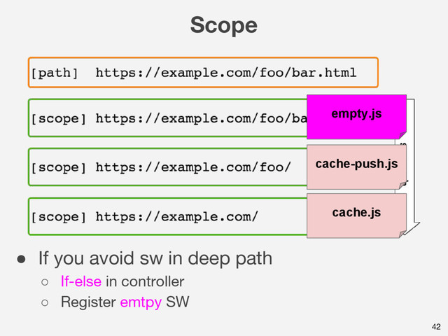 Scope
42
● If you avoid sw in deep path
○ If-else in controller
○ Register emtpy SW
cache.js
cache-push.js
empty.js
