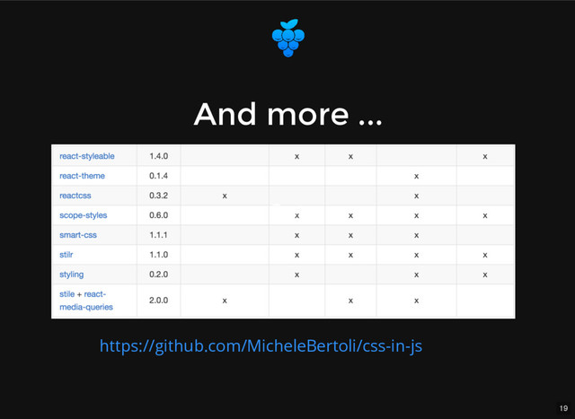 19
And more ...
And more ...
Text
https://github.com/MicheleBertoli/css-in-js
