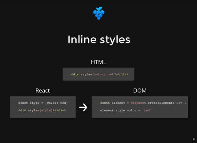6
Inline styles
Inline styles
const style = {color: red}
<div></div>
<div></div>
HTML
React
const element = document.createElement('div')
element.style.color = 'red'
DOM
