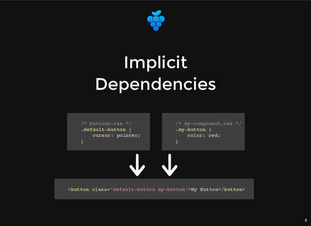8
Implicit
Implicit
Dependencies
Dependencies
My Button
/* buttons.css */
.default-button {
cursor: pointer;
}
/* my-component.css */
.my-button {
color: red;
}
