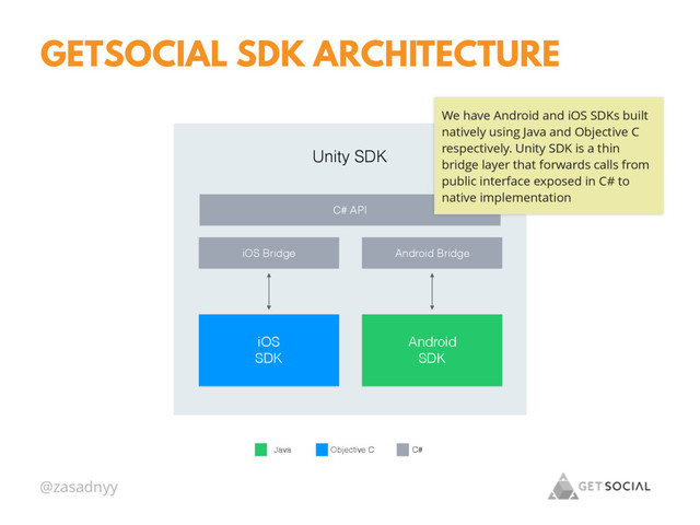 @zasadnyy
GETSOCIAL SDK ARCHITECTURE
Android
SDK
iOS
SDK
iOS Bridge Android Bridge
C# API
Unity SDK
Java Objective C C#
We have Android and iOS SDKs built
natively using Java and Objective C
respectively. Unity SDK is a thin
bridge layer that forwards calls from
public interface exposed in C# to
native implementation
