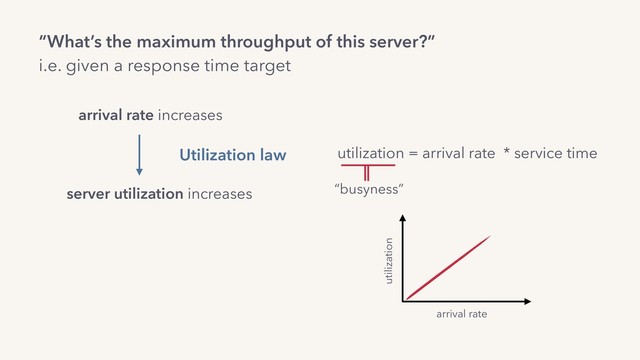 “What’s the maximum throughput of this server?”
i.e. given a response time target
arrival rate increases
server utilization increases
utilization = arrival rate * service time
“busyness”
utilization
arrival rate
Utilization law
