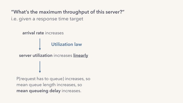 “What’s the maximum throughput of this server?”
i.e. given a response time target
P(request has to queue) increases, so 
mean queue length increases, so
mean queueing delay increases.
arrival rate increases
server utilization increases linearly
Utilization law

