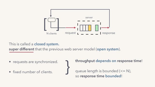 • requests are synchronized.
• ﬁxed number of clients.
throughput depends on response time! 
queue length is bounded (<= N),
so response time bounded!
}
This is called a closed system.
super different that the previous web server model (open system).
server
N clients
]
]
response
request
