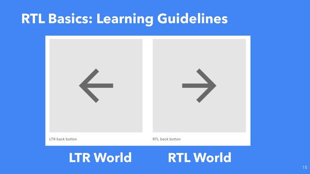 
RTL Basics: Learning Guidelines
LTR World RTL World
