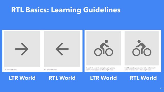 
RTL Basics: Learning Guidelines
LTR World RTL World LTR World RTL World
