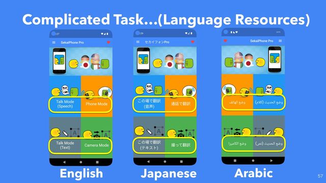 Complicated Task…(Language Resources)

English Arabic
Japanese
